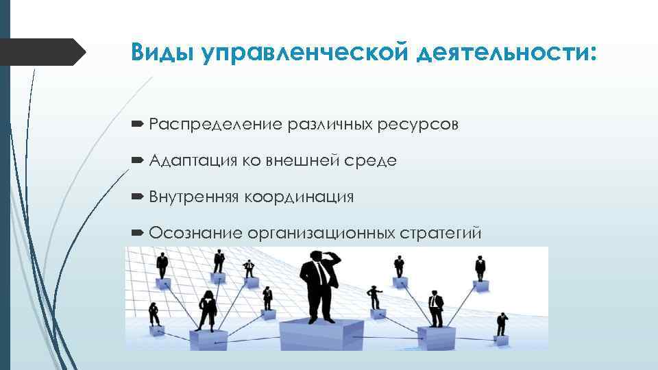 Виды управленческой деятельности: Распределение различных ресурсов Адаптация ко внешней среде Внутренняя координация Осознание организационных