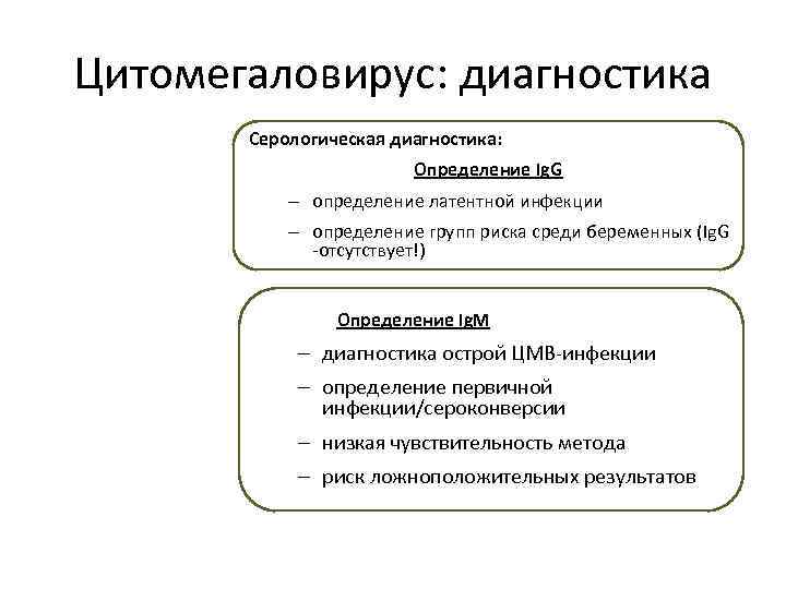 Цитомегаловирусная инфекция патогенез схема