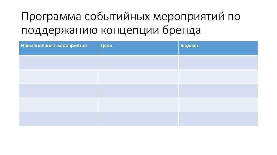 Программа событийных мероприятий по поддержанию концепции бренда Наименование мероприятия Цель Бюджет 