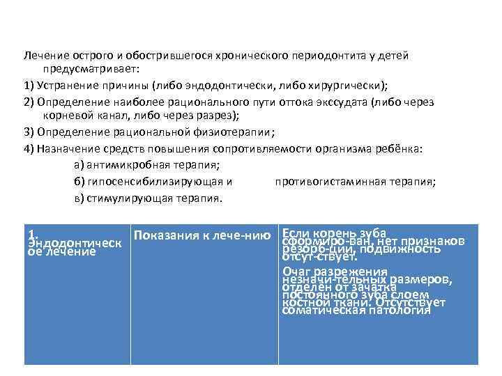 Лечение острого и обострившегося хронического периодонтита у детей предусматривает: 1) Устранение причины (либо эндодонтически,