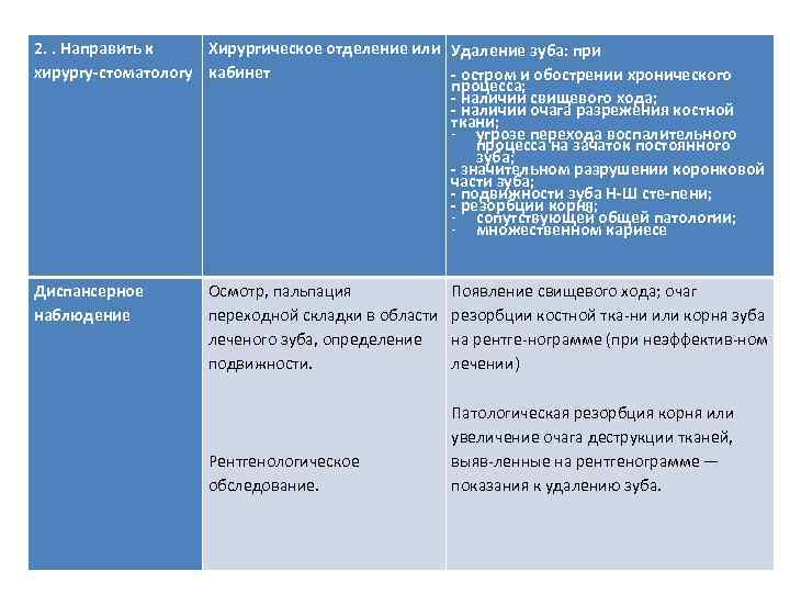 2. . Направить к Хирургическое отделение или Удаление зуба: при хирургу стоматологу кабинет остром