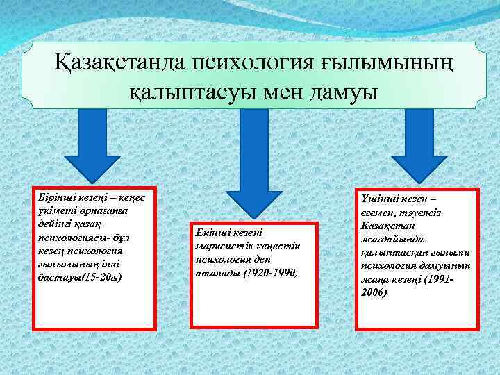 Қазақстанда психология ғылымының қалыптасуы мен дамуы Бірінші кезеңі – кеңес үкіметі орнағанға дейінгі қазақ