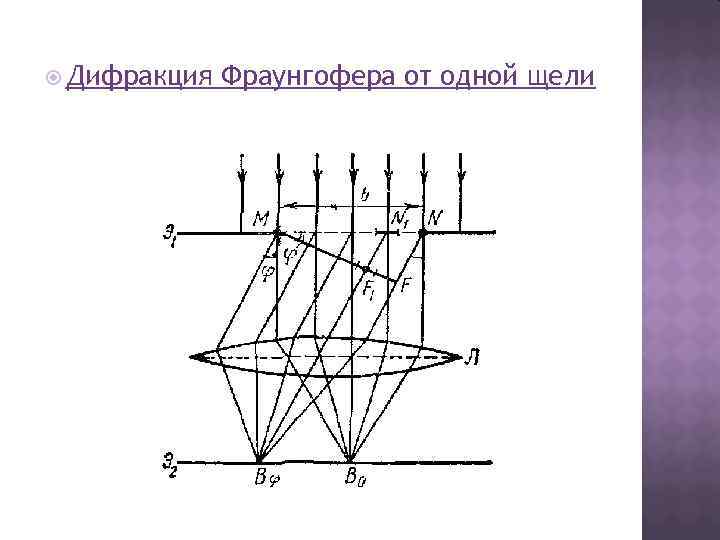 Дифракция фраунгофера на одной и двух щелях сравнение дифракционных картин