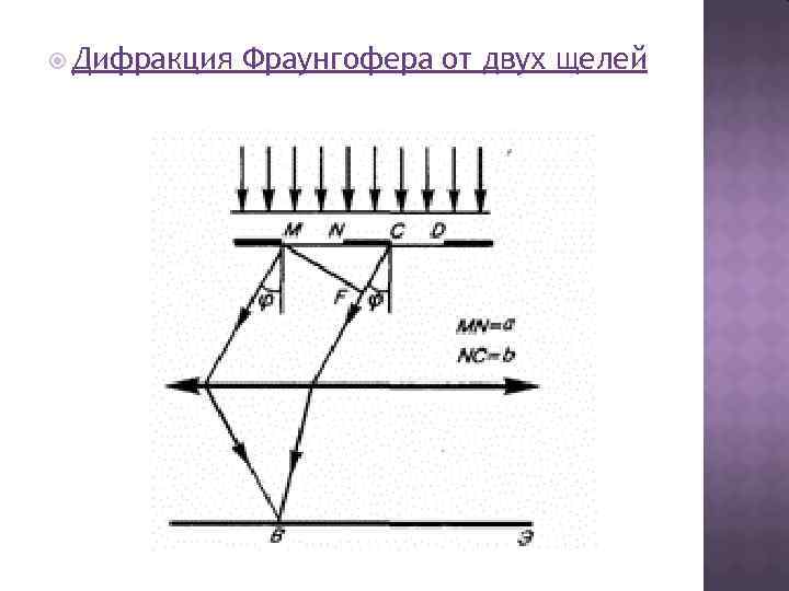 Дифракция света на малой узкой щели рисунок