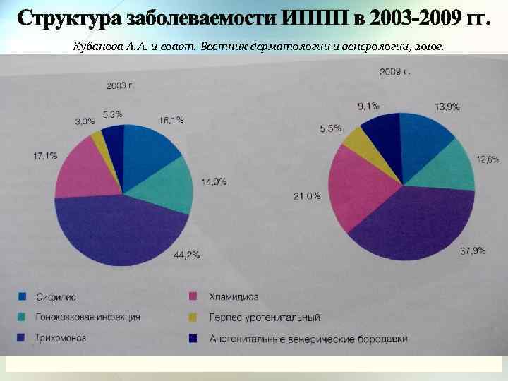 Структура болезни