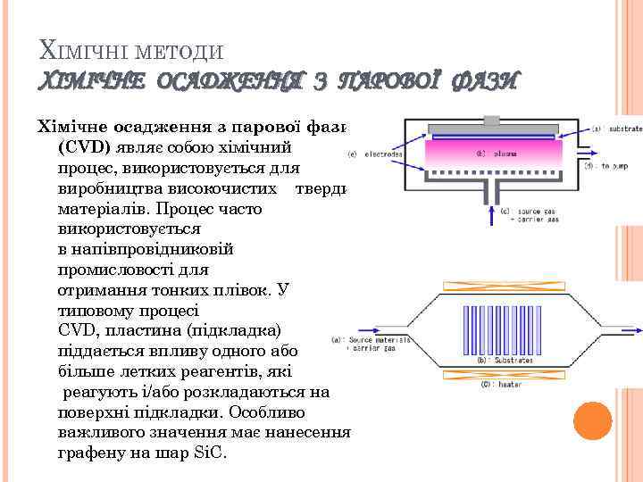 ХІМІЧНІ МЕТОДИ ХІМІЧНЕ ОСАДЖЕННЯ З ПАРОВОЇ ФАЗИ Хімічне осадження з парової фази (CVD) являє