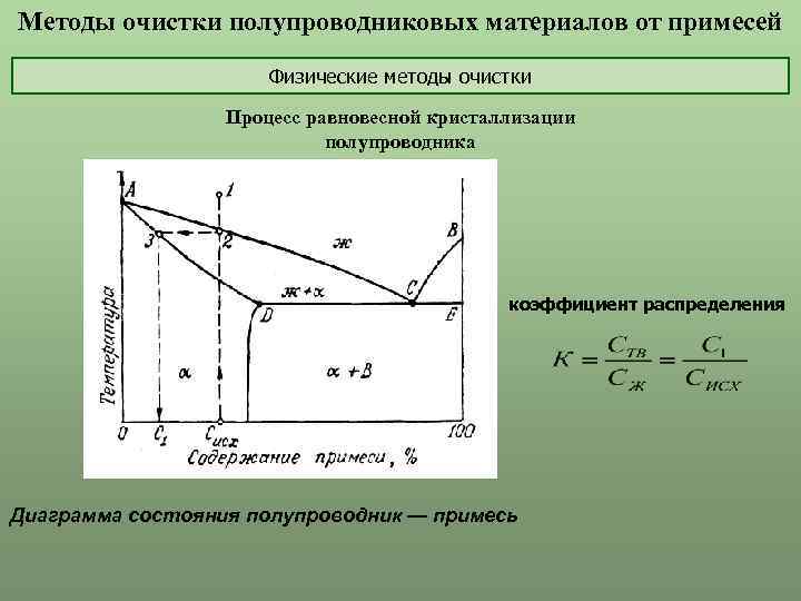 Диаграммы состояния полупроводниковых систем