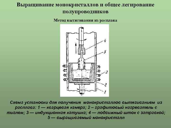 Метод чохральского схема