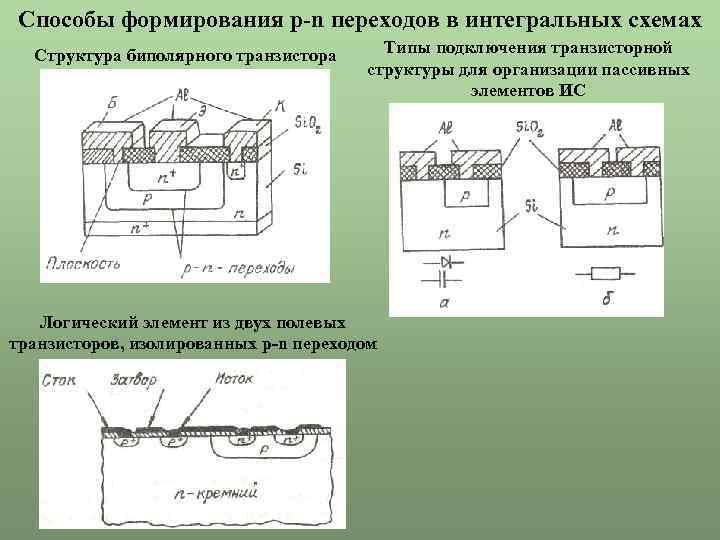 Пассивные элементы интегральных схем