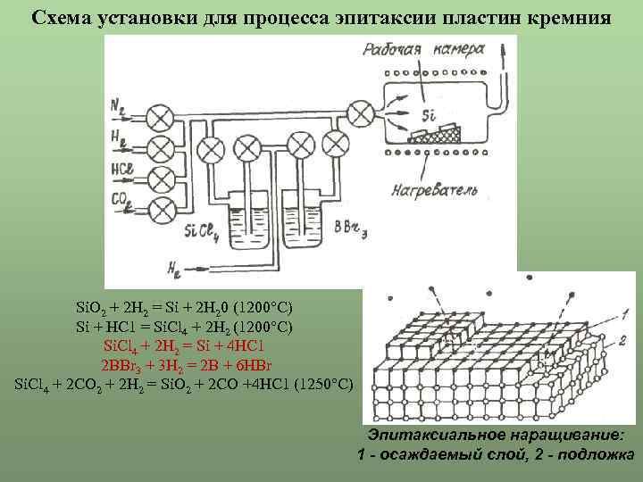 Схема установки млэ