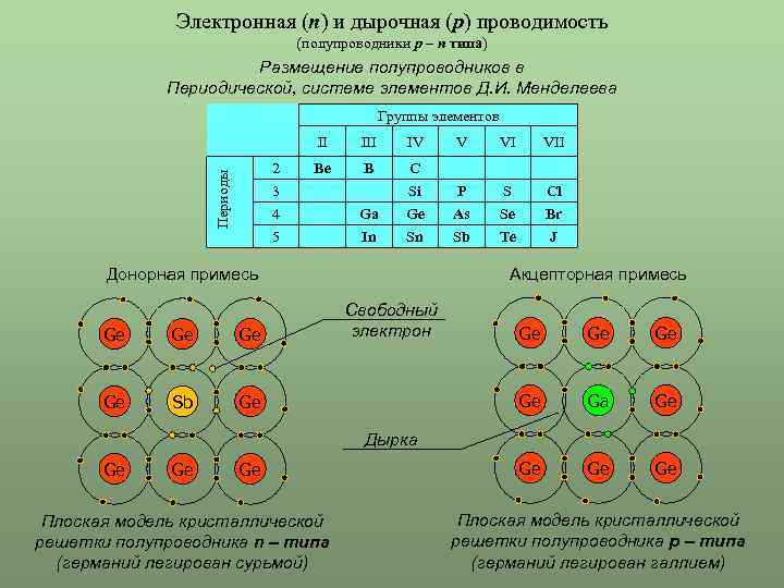 Электронная n