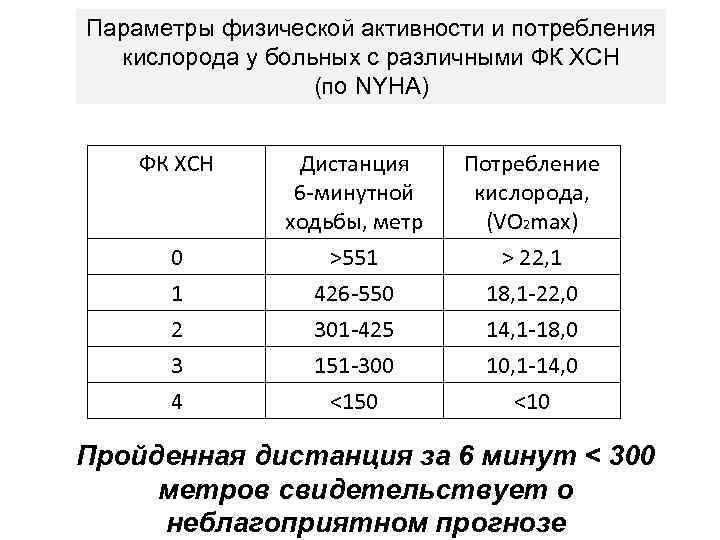 Регистрационная карта к тесту 6 минутной ходьбы