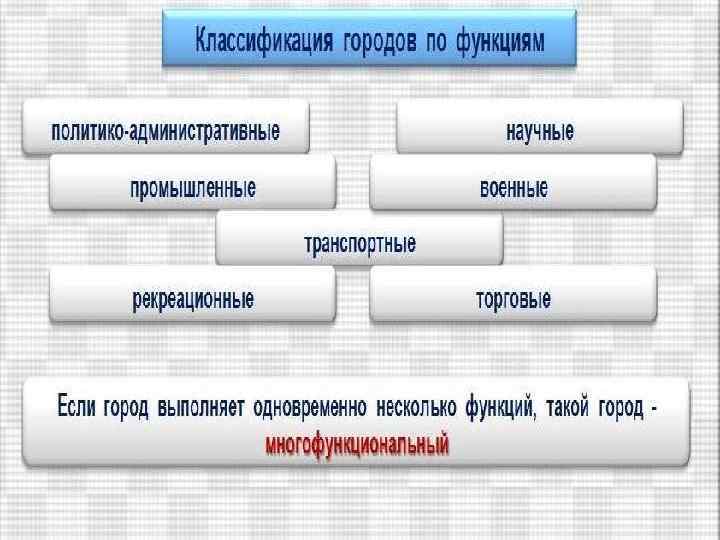 Городское и сельское население 9 класс