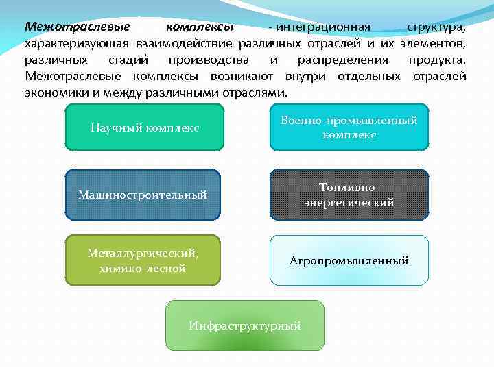 Межотраслевые связи. Структура межотраслевого комплекса. Взаимодействие межотраслевых комплексов. Межотраслевые комплексы схема. Отрасли межотраслевого комплекса.