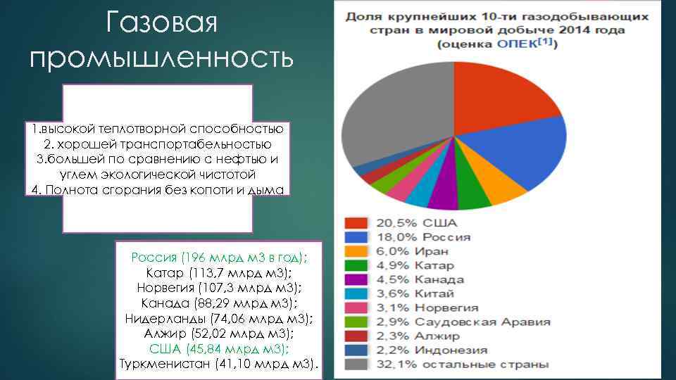 Отрасли страны