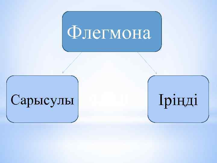 Флегмона Сарысулы Іріңді 