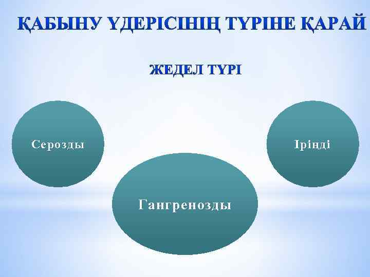 Серозды Іріңді Гангренозды 