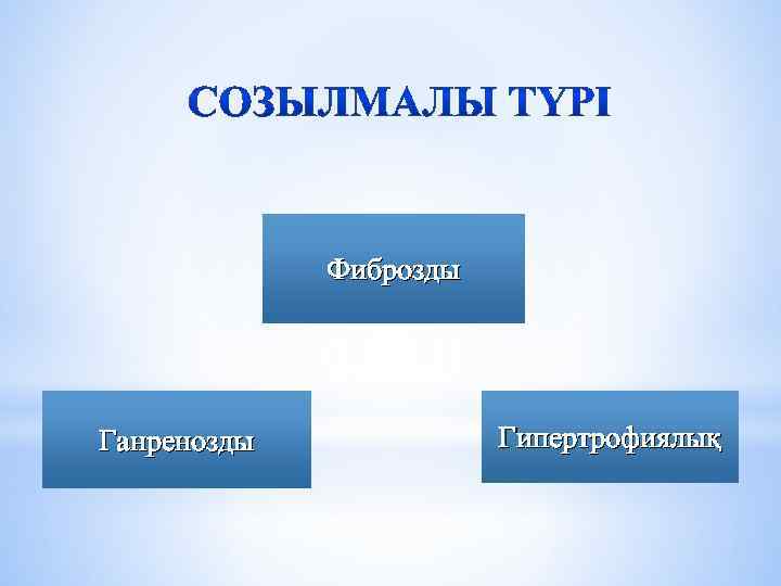 Фиброзды Ганренозды Гипертрофиялық 