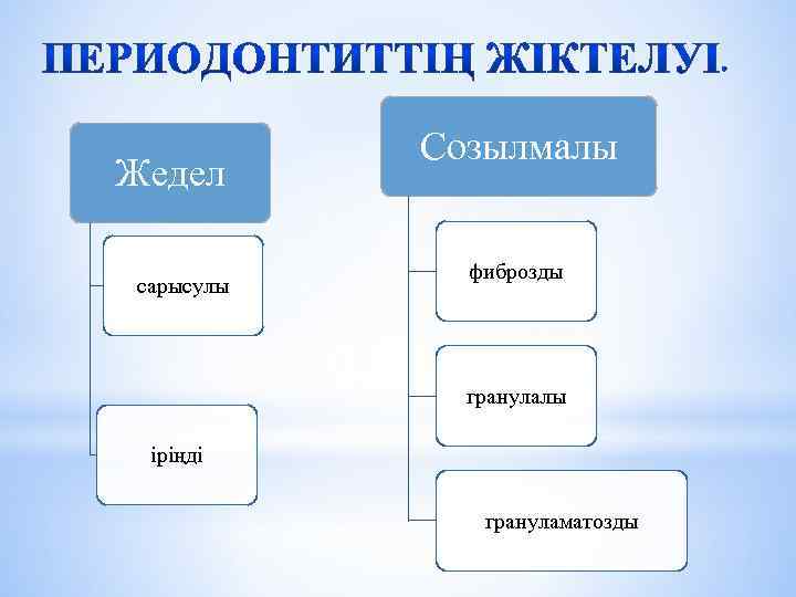 Жедел сарысулы Созылмалы фиброзды гранулалы іріңді грануламатозды 