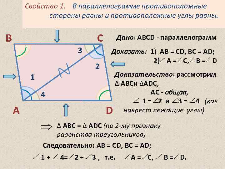 На каких рисунках изображен параллелограмм выбери все верные варианты ответа