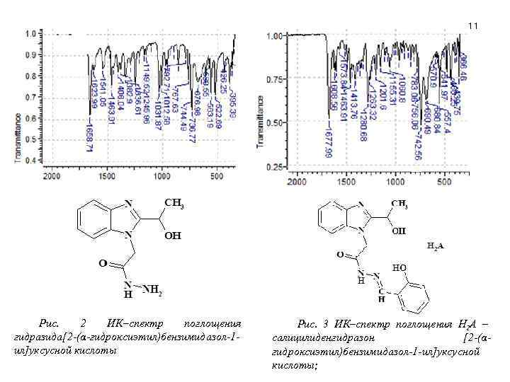 11 Рис. 2 ИК–спектр поглощения гидразида[2 -(α-гидроκсиэтил)бензимидазол-1 ил]уксусной кислоты Рис. 3 ИК–спектр поглощения H