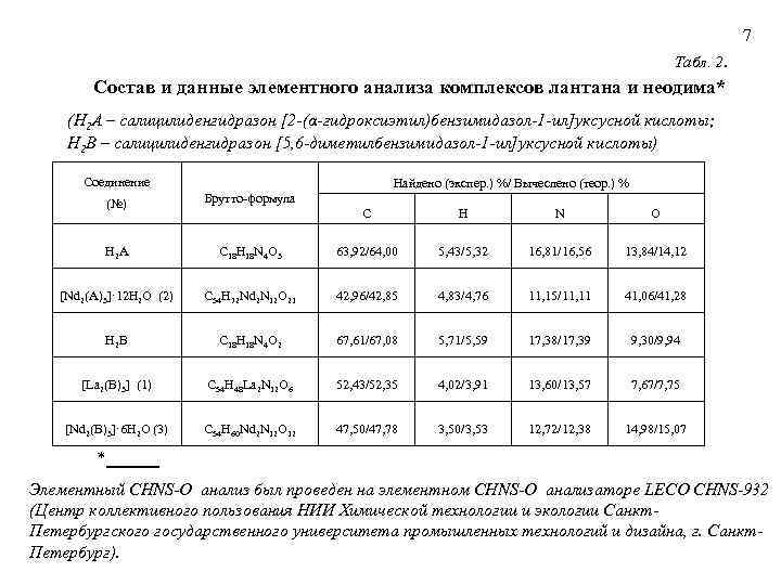 7 Табл. 2. Состав и данные элементного анализа комплексов лантана и неодима* (H 2