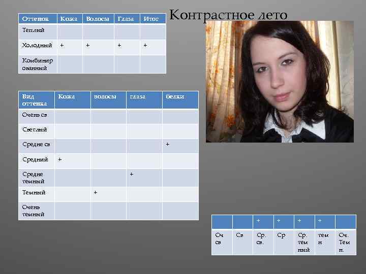 Оттенок Кожа Волосы Глаза + + + Контрастное лето Итог + Теплый Холодный Комбинир
