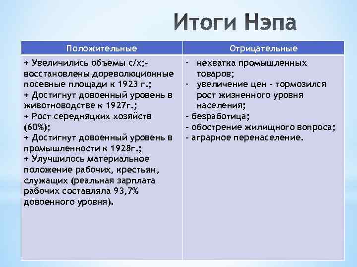 Характерные черты военного коммунизма и нэпа