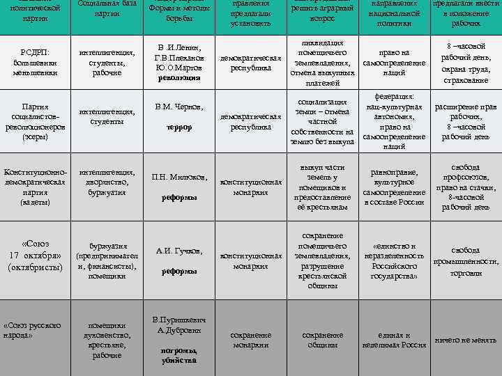 Рассмотрите фотографию какой вид политической деятельности