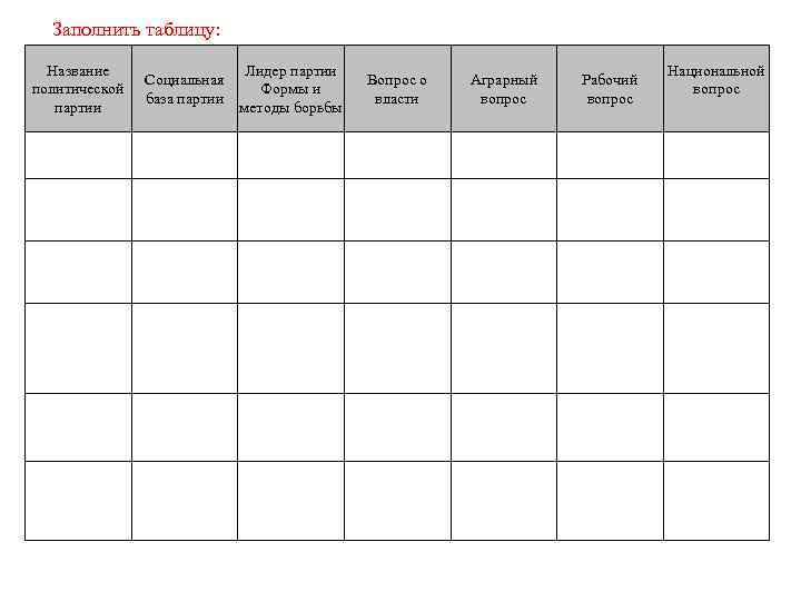 Заполнить таблицу: Название политической партии Социальная база партии Лидер партии Формы и методы борьбы