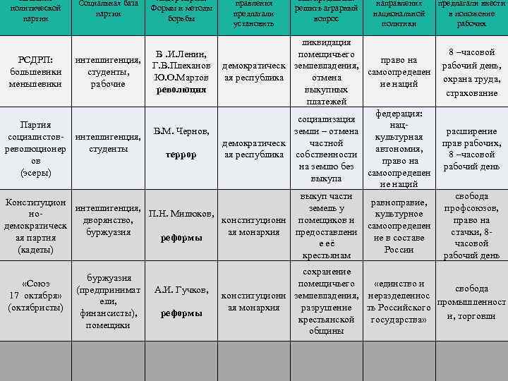 Рассмотрите фотографию какой вид политической деятельности осуществляют лица изображенные на рисунке