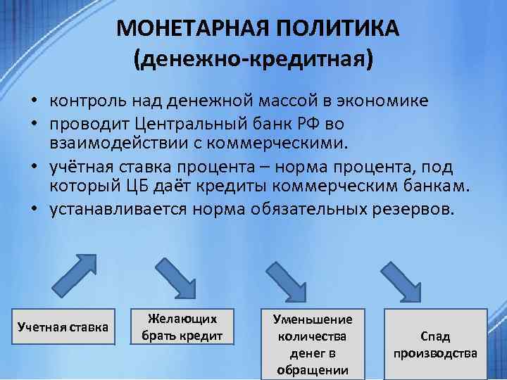 Проводящая в экономике. Монетарная политика. Денежно-кредитная политика это в экономике. Денежно монетарная политика и фискальная.