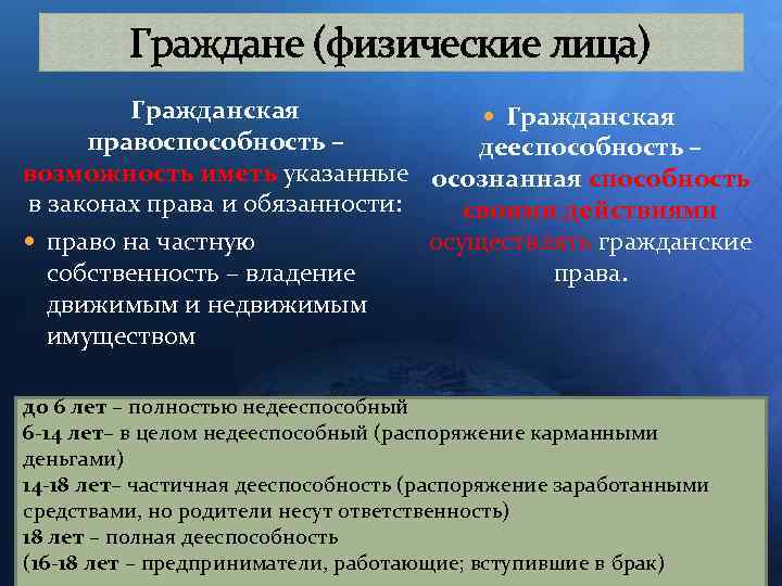 Гражданская правоспособность и дееспособность физических лиц. Гражданская правоспособность физического лица. Правоспособность и дееспособность физических лиц. Гражданская правосубъектность физических лиц.