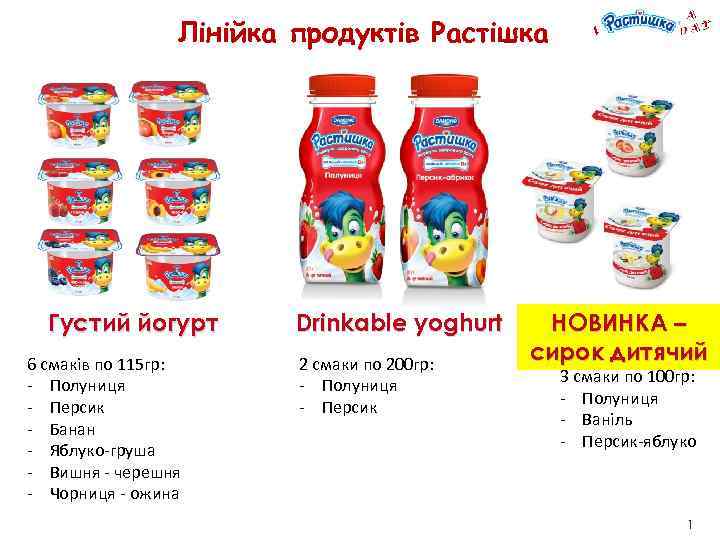 Лінійка продуктів Растішка Густий йогурт 6 смаків по 115 гр: - Полуниця - Персик