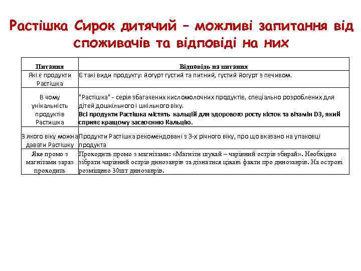 Растішка Сирок дитячий – можливі запитання від споживачів та відповіді на них Питання Які