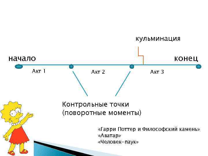 Кульминация событий