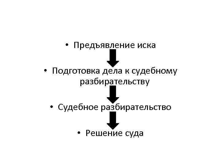  • Предъявление иска • Подготовка дела к судебному разбирательству • Судебное разбирательство •