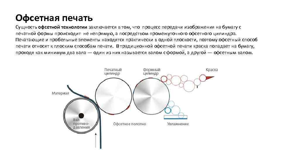 Офсетная печать схема