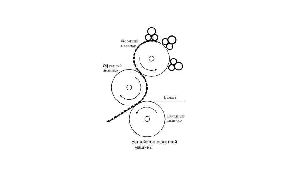 Увлажняющий аппарат офсетной печатной машины схема