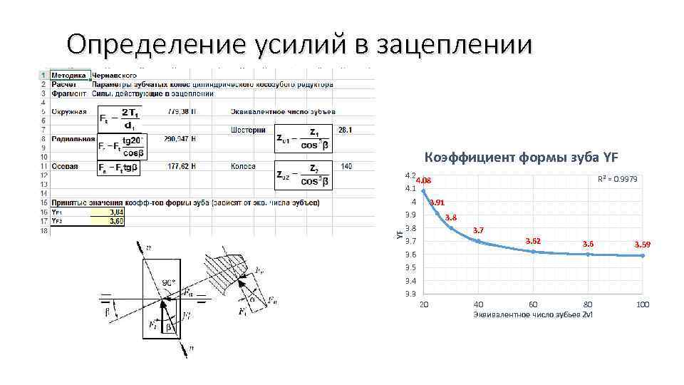 Определение усилий в зацеплении Коэффициент формы зуба YF 4. 2 4. 08 4. 1