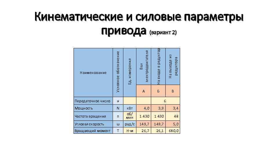 На входе в редуктор На выходе из редуктора Б В Ед. измерения А Условное