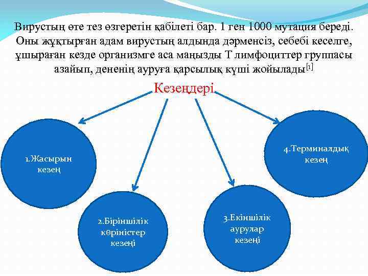 Вирустың өте тез өзгеретін қабілеті бар. 1 ген 1000 мутация береді. Оны жұқтырған адам