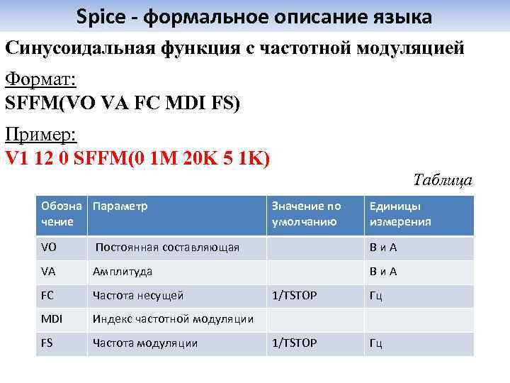 Spice - формальное описание языка Синусоидальная функция с частотной модуляцией Формат: SFFM(VO VA FC