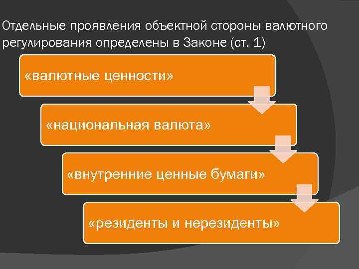 Отдельные проявления объектной стороны валютного регулирования определены в Законе (ст. 1) «валютные ценности» «национальная