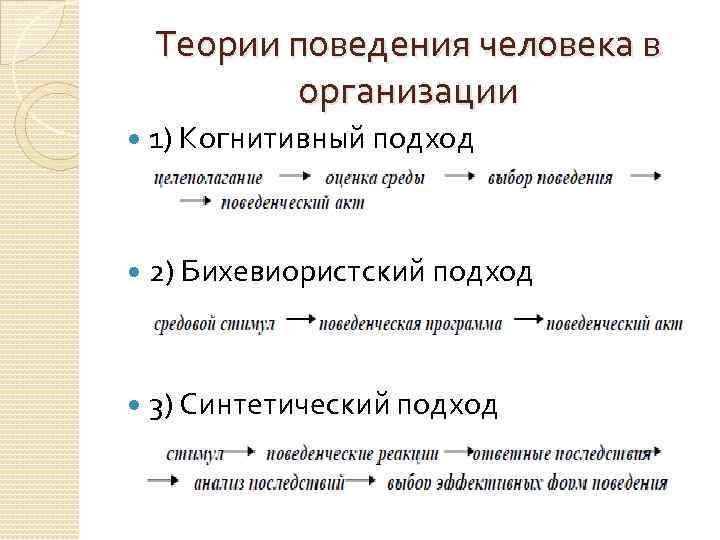 Поведение первых людей