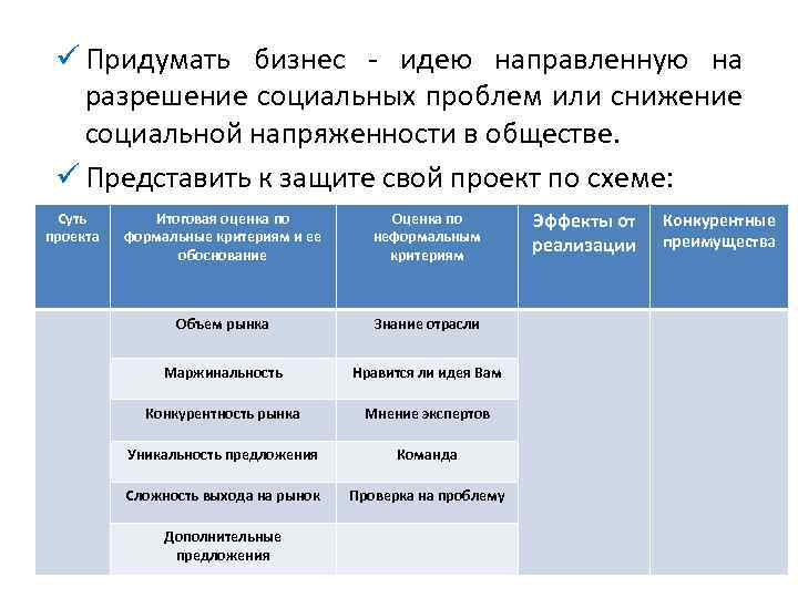 ü Придумать бизнес - идею направленную на разрешение социальных проблем или снижение социальной напряженности