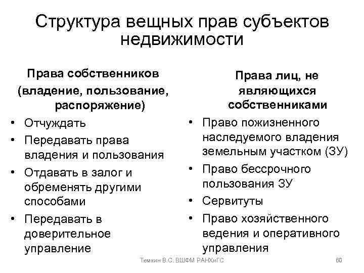 Структура вещных прав субъектов недвижимости Права собственников (владение, пользование, распоряжение) • Отчуждать • Передавать