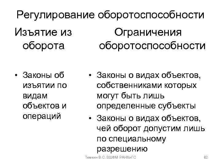 Регулирование оборотоспособности Изъятие из оборота • Законы об изъятии по видам объектов и операций