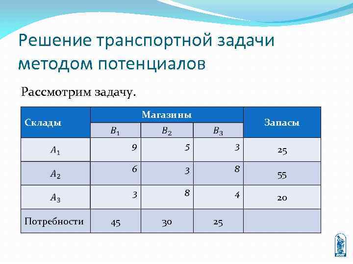 Решение транспортной задачи методом потенциалов Рассмотрим задачу. Магазины Склады Запасы 9 25 3 8