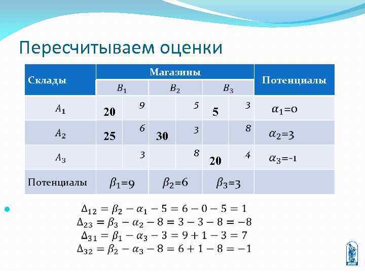 Пересчитываем оценки Магазины Склады 20 25 9 5 6 3 8 8 4 3